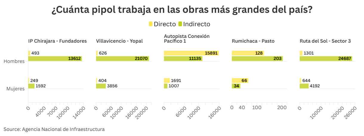 Total de pipol empleada